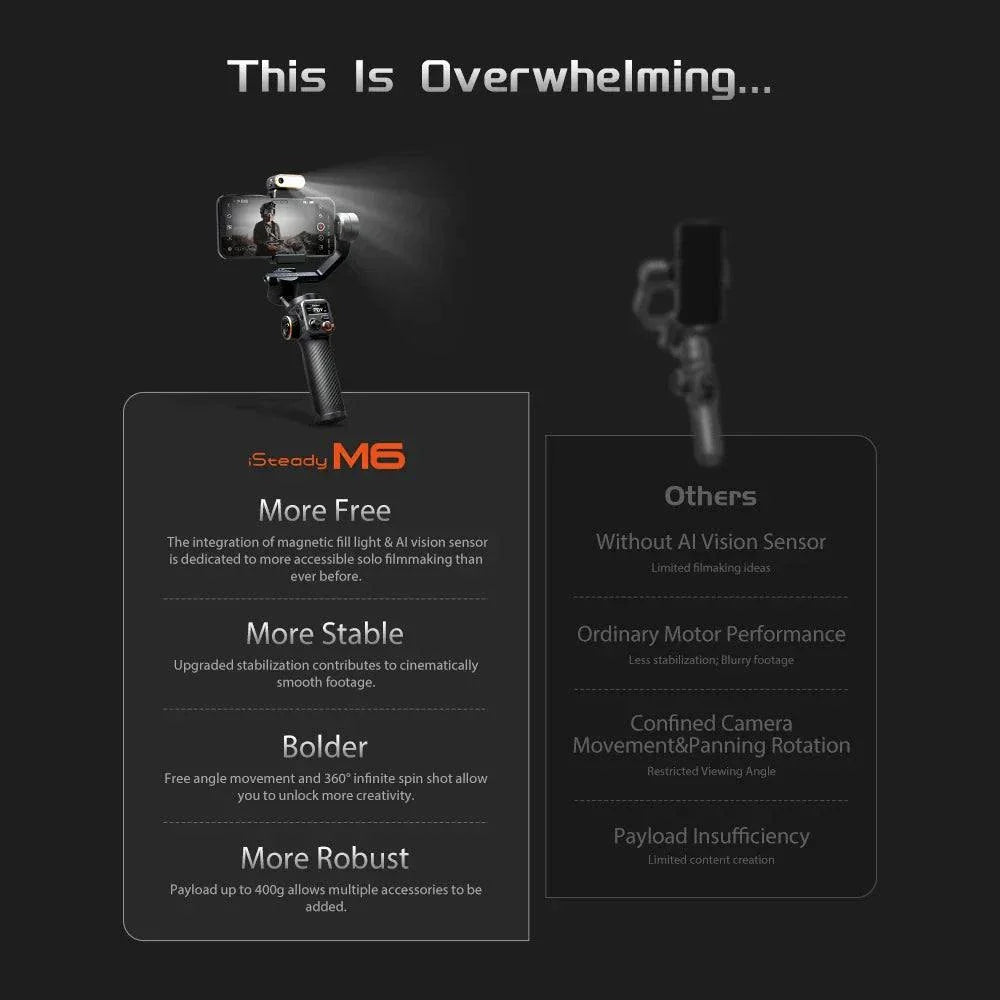 Handheld Gimbal Stabilizer Selfie Tripod for Smartphone